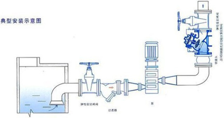 水泵管路安装的六大要求