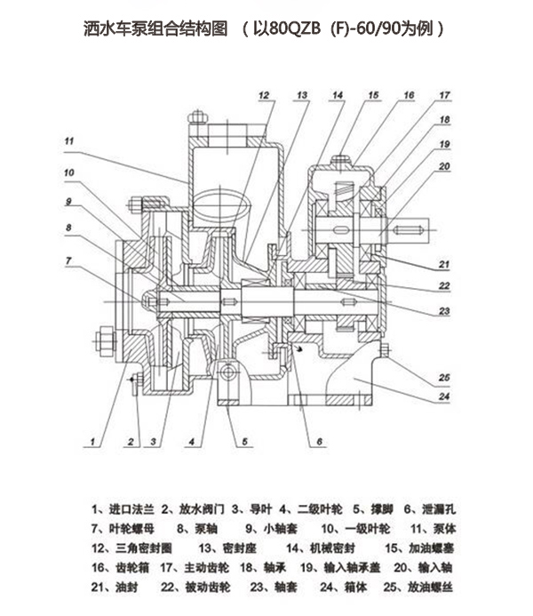 原厂杭州威0QZF60/90大功率自吸式洒水泵40/50亿丰洒水车水泵