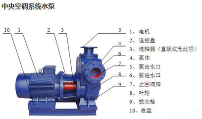 中央空调室内机为什么要加水泵_搜狐其它_搜狐网